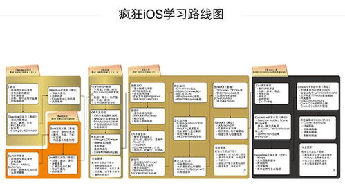 廣州iOS培訓(xùn)與應(yīng)用開發(fā)價(jià)格評(píng)測 瘋狂軟件與淘學(xué)培訓(xùn)對(duì)比