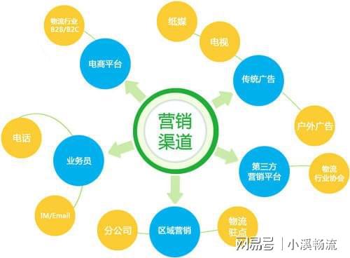 企業網絡營銷推廣策略 軟件設計與開發行業實踐指南