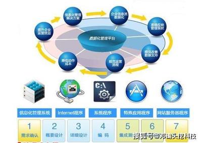 從古老導航數據庫到關系型數據庫的演進 軟件設計與開發的視角
