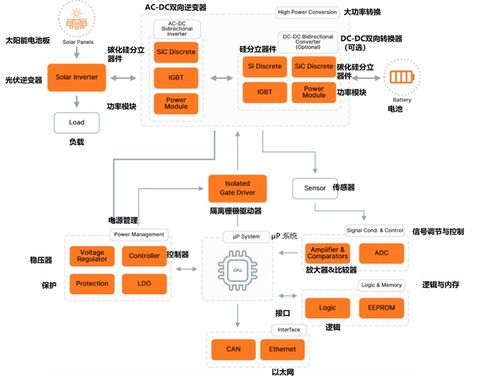 儲能系統硬件設計與器件選型,這些硬核產品方案速速收藏